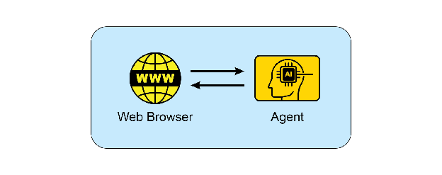 图1:智能体与网页浏览器的交互