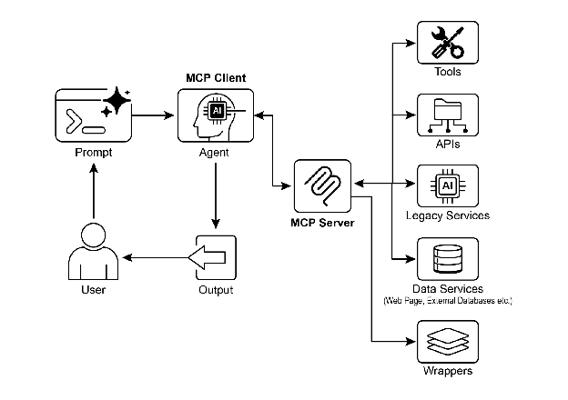 图1：模型上下文协议