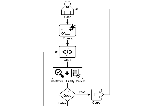 图1：目标设定与监控示例