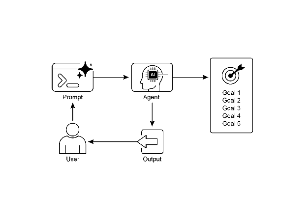 图2：目标设计模式