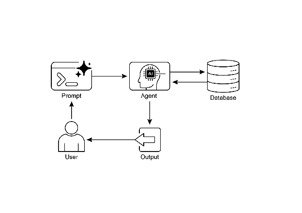 知识检索模式：一个AI智能体查询并从结构化数据库中检索信息