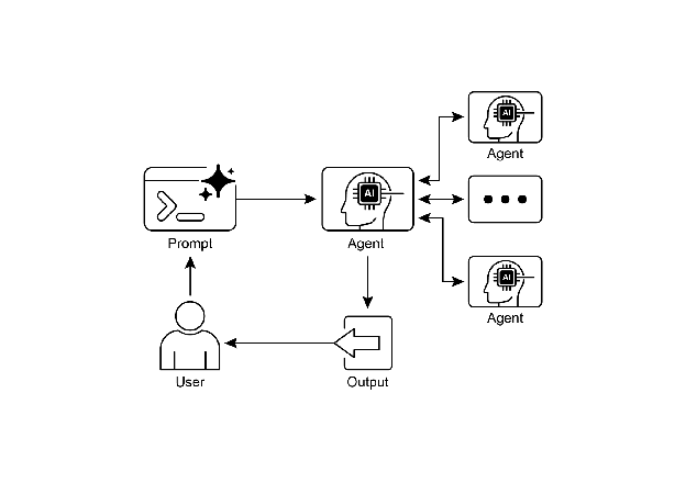 图2：A2A智能体间通信模式