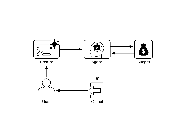 图2：资源感知优化设计模式