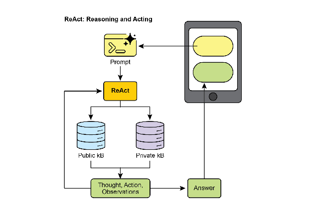 图 2：思维树示例