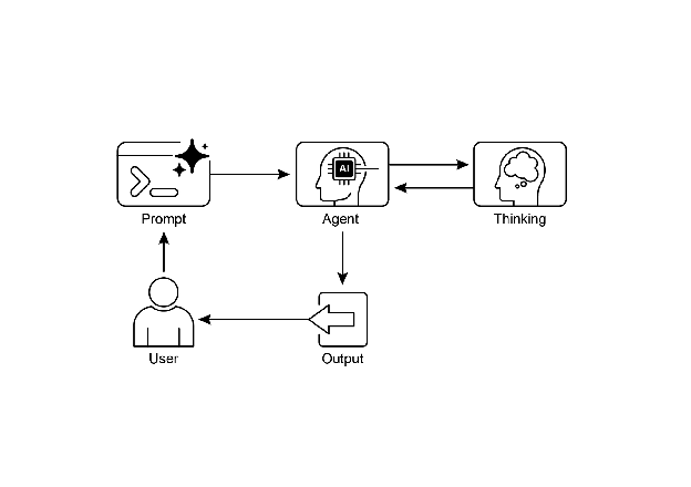 图7：推理设计模式