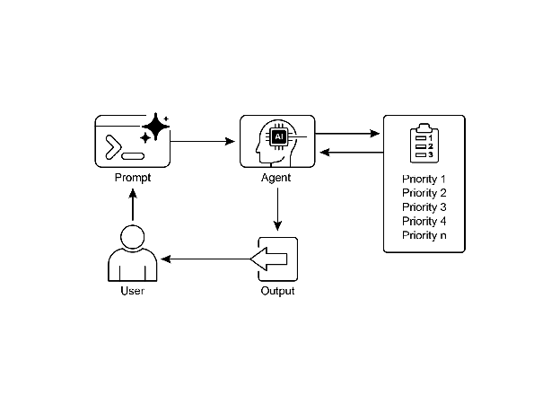 图1：优先级设计模式