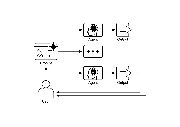 图 2：并行化设计模式