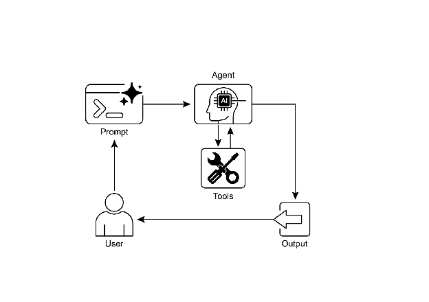 图2：工具使用设计模式