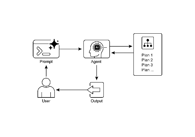 图4：规划设计模式