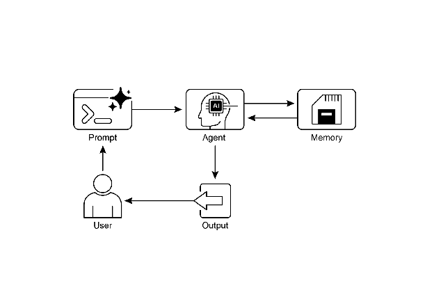 图1：记忆管理设计模式