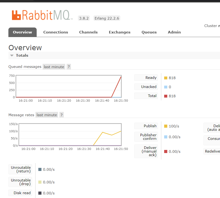 RabbitMQ