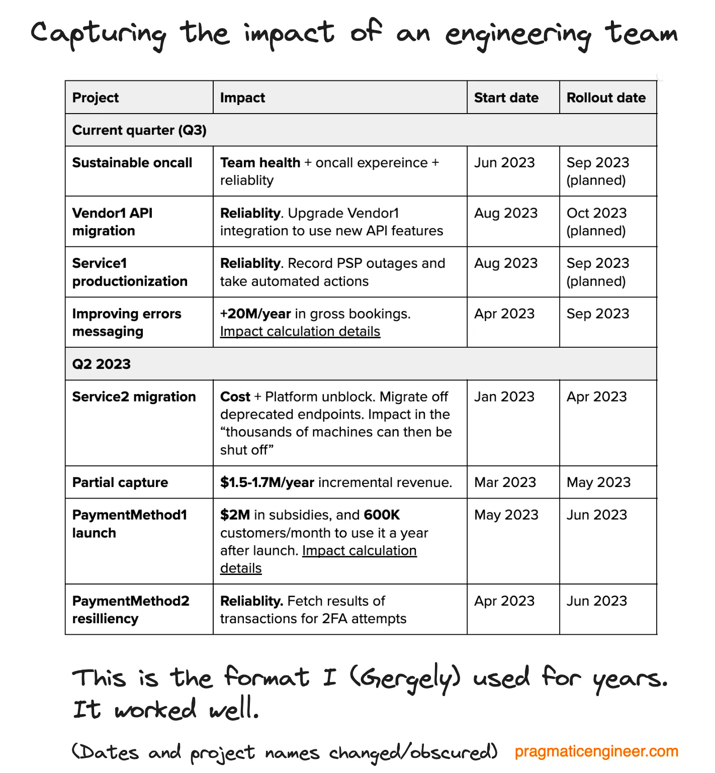 Measuring developer productivity? A response to McKinsey 中文版