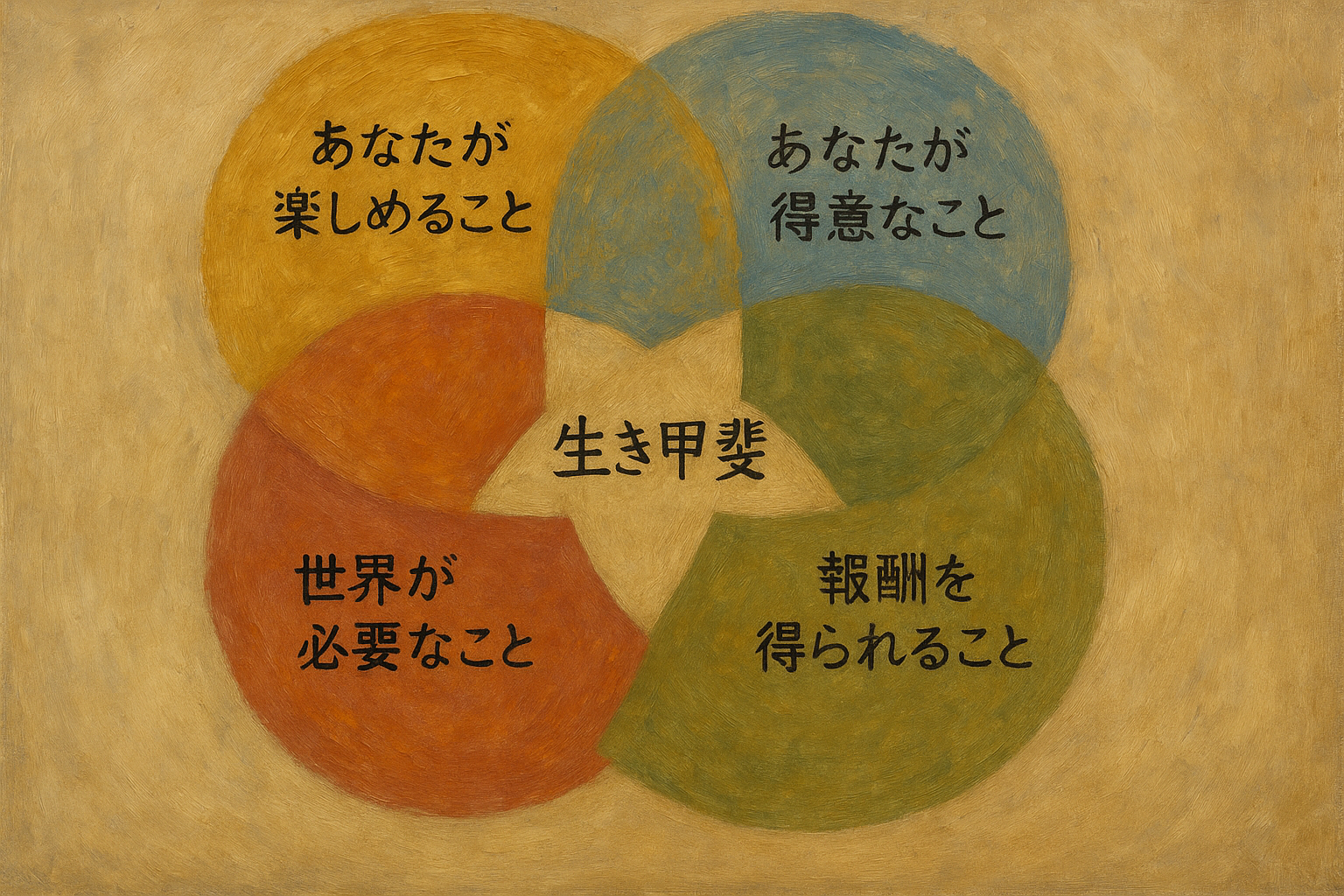 找到你的Ikigai