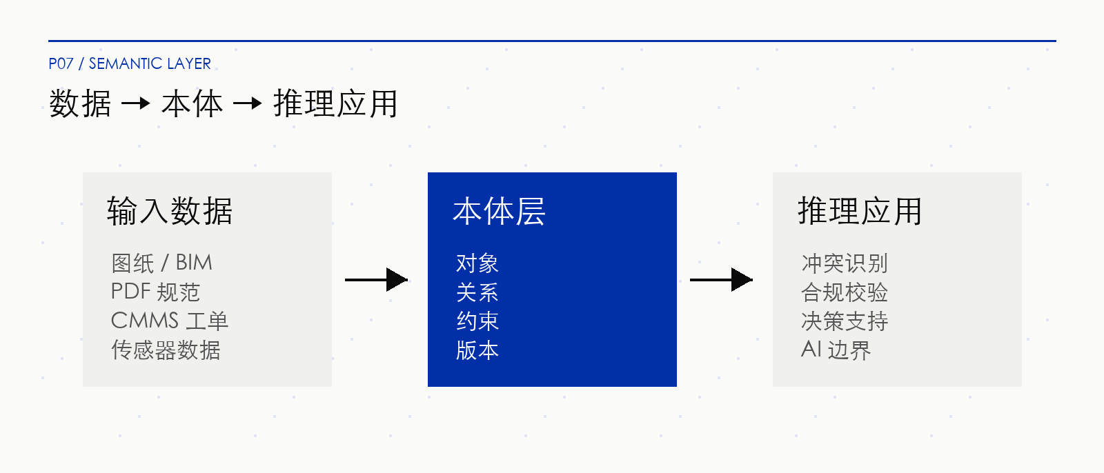 07-semantic-layer.png