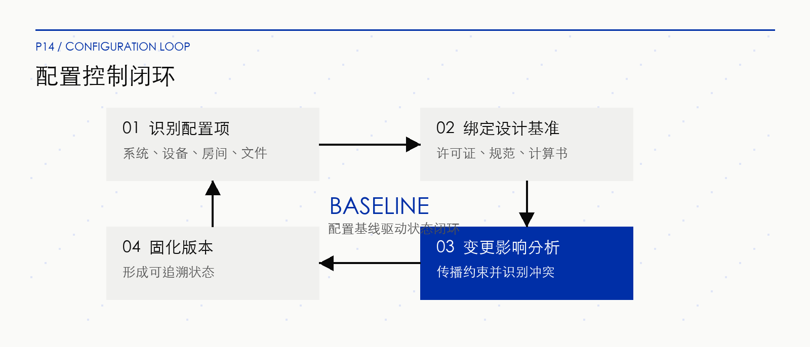 14-config-loop.png