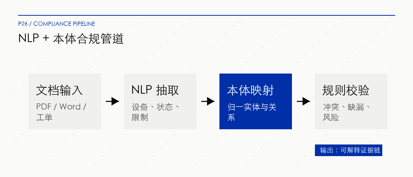 26-nlp-pipeline.png