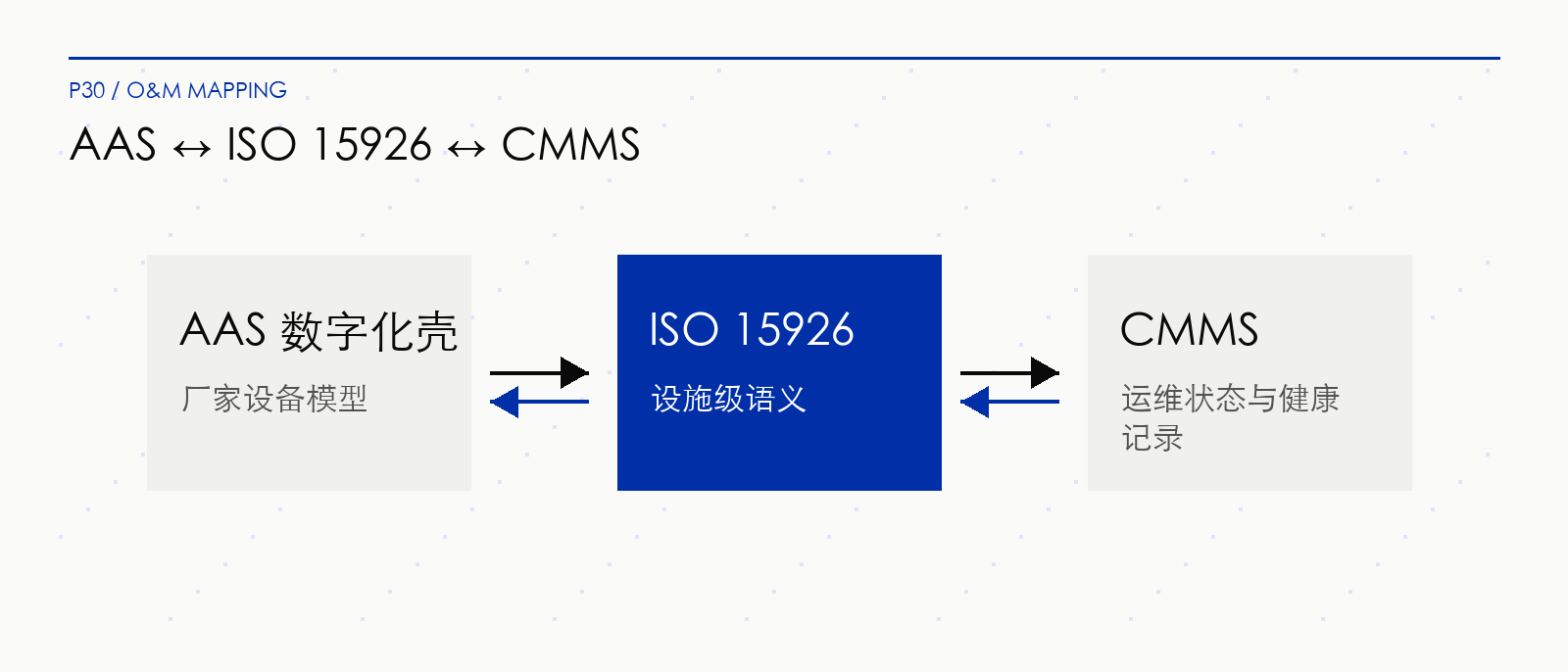 30-aas-mapping.png